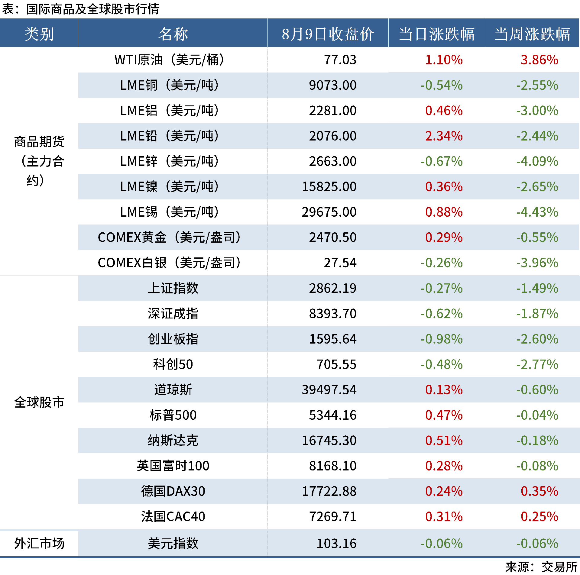 8.10 金融數(shù)據(jù)